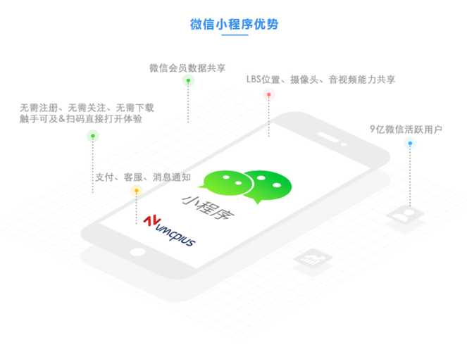  產品中心 微信小程序開發(fā) 呼市專業(yè)小程序_平面廣告制作_內蒙古