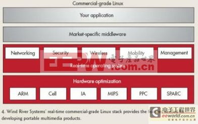 便攜式視頻產品設計要訣