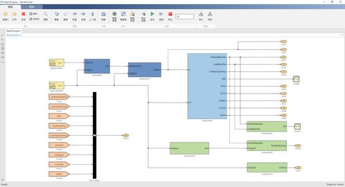 基于MBD的控制系統(tǒng)建模與仿真軟件工具集小程序開發(fā)